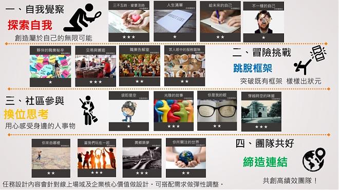 【线上Team Building】Together任务挑战赛｜从ME到WE之路