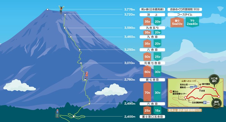 2026富士山登山2天1夜富士宫线+机加酒5日自助游(中文向导)