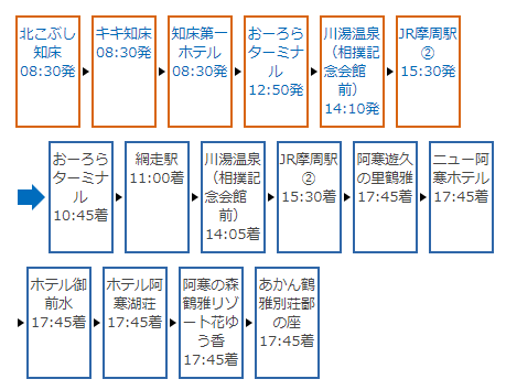 Hokkaido East Kotsu Bus No. 2 | Shiretoko → JR Abashiri Station → JR Mashu Station → Lake Akan