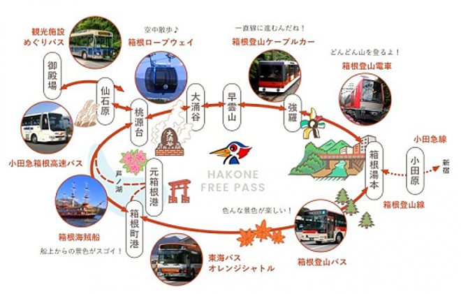 [Japan Transportation] Hakone Freepass 2-Day/3-Day Ticket (Exchange at Shinjuku Counter)