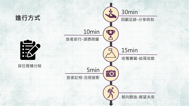 [Online team reality puzzle] City of Wealth, unravel the mystery of the era of wealth