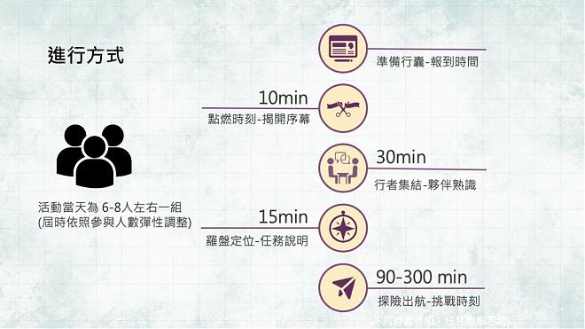 [Online team reality puzzle] City of Wealth, unravel the mystery of the era of wealth
