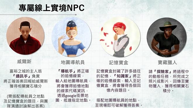 [Online team reality puzzle] City of Wealth, unravel the mystery of the era of wealth