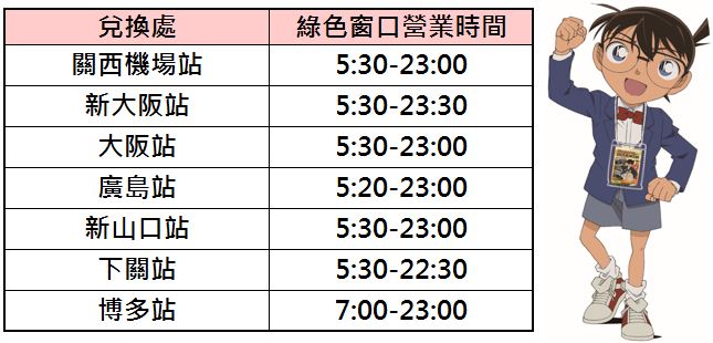 JRパス 名探偵コナン 山口ミステリーツアー 3日間＆5日間