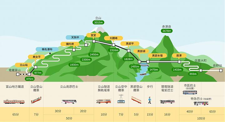 2026 黒部アルペンルート×上高地 2日間ツアー（中国語対応／名古屋発）
