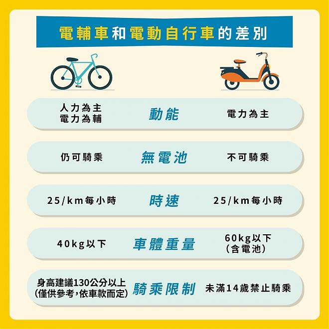花蓮電動自転車レンタル：簡単予約｜駅での受け取り・返却。複数の拠点あり