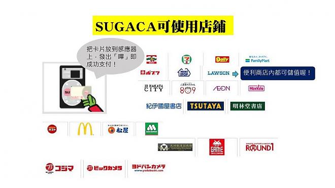 [규슈 유니버설 카드] SUGOCA Frog Card (후쿠오카 공항 수령)
