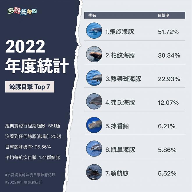 花蓮多羅滿賞鯨船｜黑潮海洋解說＆友善賞鯨認證