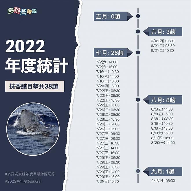 花蓮多羅滿賞鯨船｜黑潮海洋解說＆友善賞鯨認證