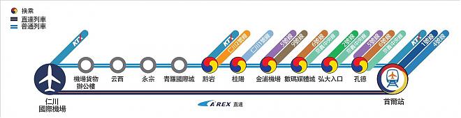 (首爾仁川機場)韓國AREX機場快線 (仁川機場~首爾站-直達車)