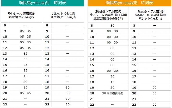 絕美瀨長島│天然溫泉龍神之湯+瀨長島酒店自助餐券