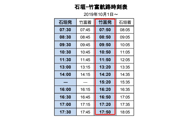 【沖繩石垣島】西表島由布島竹富島一日遊