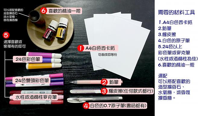 線上體驗｜香氣舒壓繪畫，找回心靈幸福感