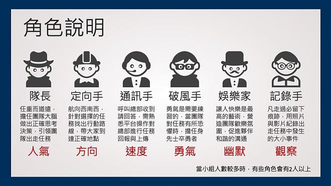 【線上Team Building】Together任務挑戰賽｜從ME到WE之路