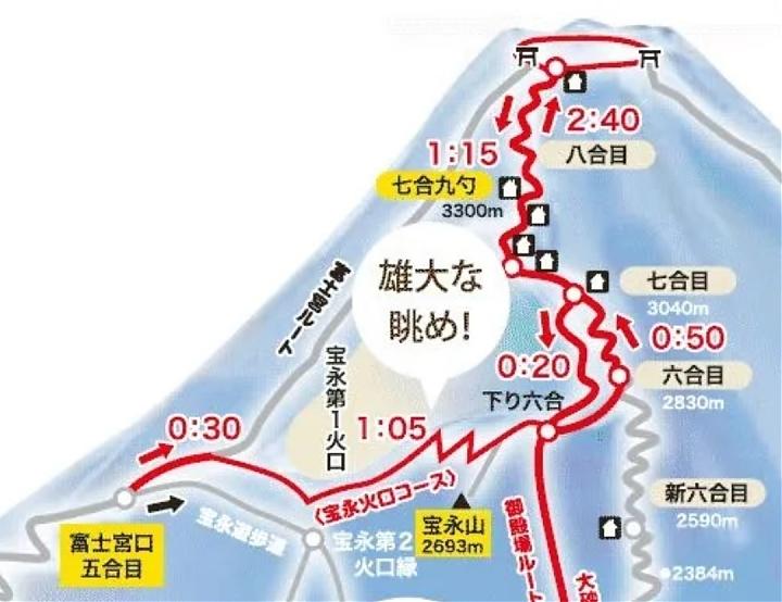 2026富士山登山2日2人成團(富士宮進出/中文嚮導)